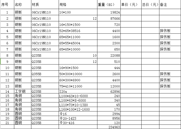 12月16日：魯山項(xiàng)目閘門、攔污柵、埋件材料招標(biāo)